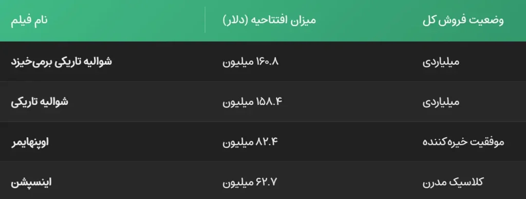 ادیسه نولان